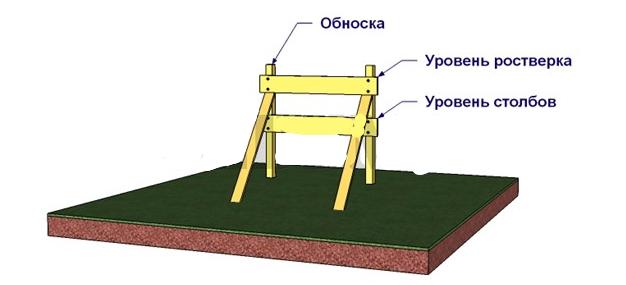 svayniy-fundamentrukami6.jpg