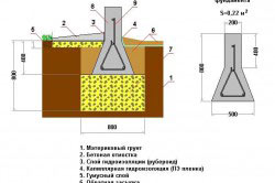 sxema-melkozaglublennogo-fundamenta-250x166.jpg
