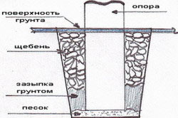 sxema-opori-250x166.jpg