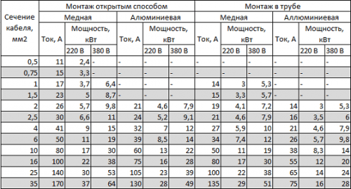 tabl1-500x269.png