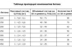 tablica-proporcii5-250x166.jpg