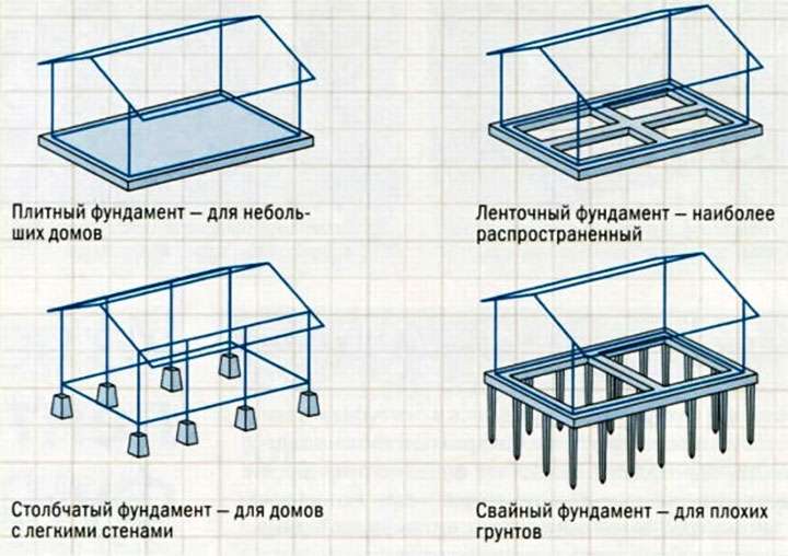 tipy-fundamentov-dlya-besedki.jpg