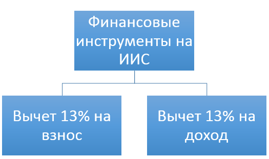 tipy-vycheta-na-iis.png