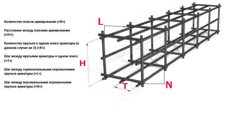 tonkosti-processa-armirovaniya-lentochnogo-fundamenta-14.jpg