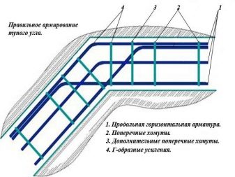 tonkosti-processa-armirovaniya-lentochnogo-fundamenta-15.jpg