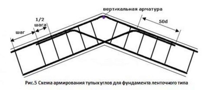 tonkosti-processa-armirovaniya-lentochnogo-fundamenta-30.jpg