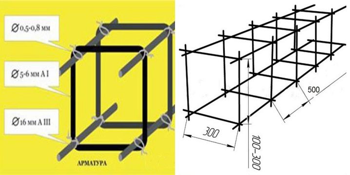 tonkosti-processa-armirovaniya-lentochnogo-fundamenta-33.jpg