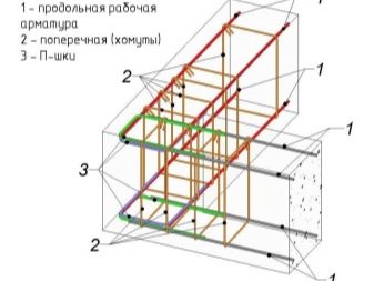 tonkosti-processa-armirovaniya-lentochnogo-fundamenta-9.jpg
