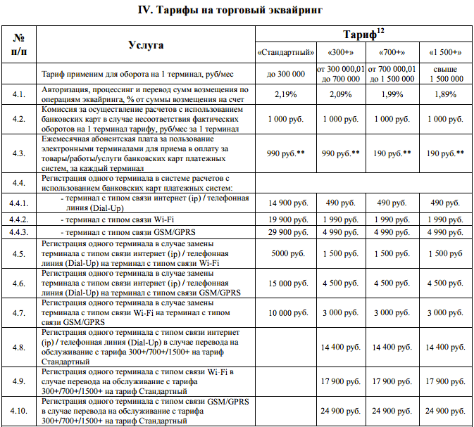 torgovyj-ekvajring-rajffajzenbank-tarifi.png