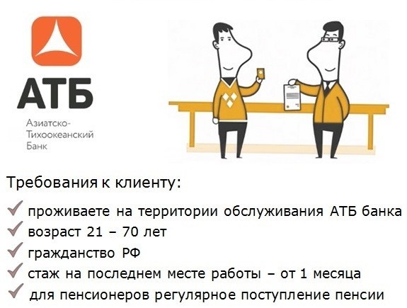trebovaniya-atb-banka-pri-vydache-kredita-po-odnomu-dokumentu.jpg