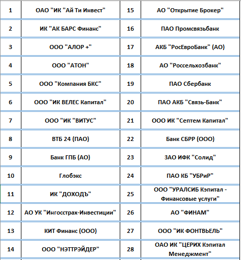 u-kogo-otkryt-iis.png