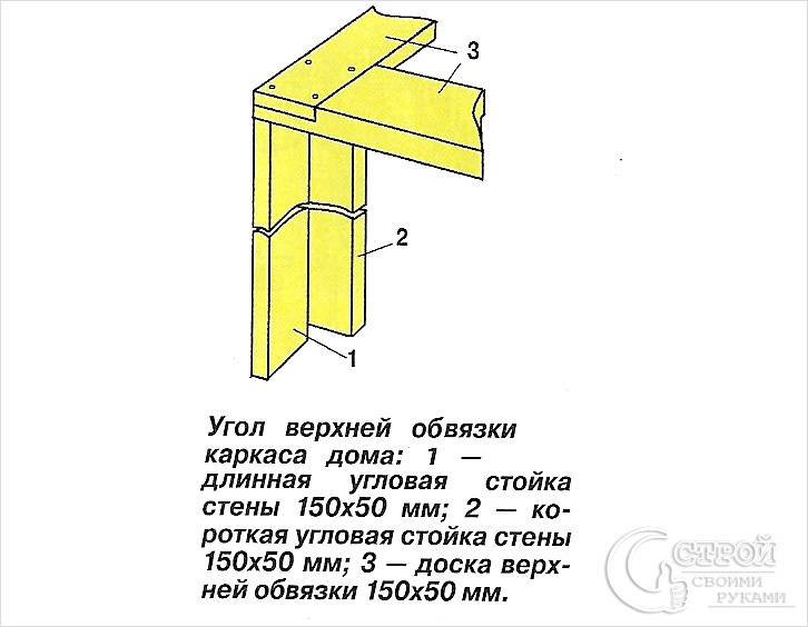 verhnyaya-obvyazka.jpg