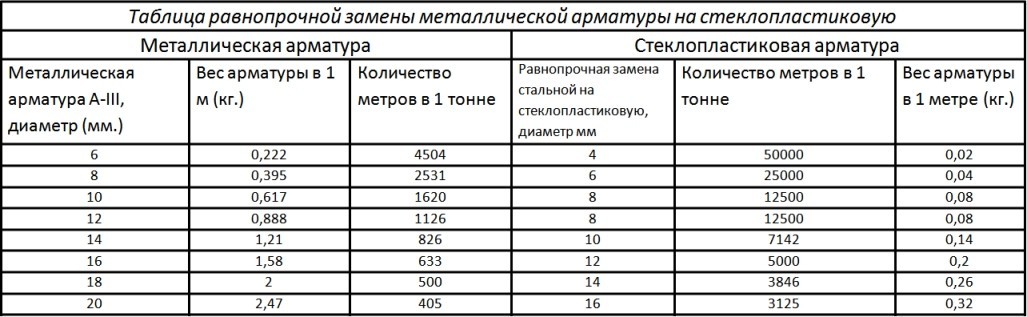ves-plastikovoj-armatury.jpg