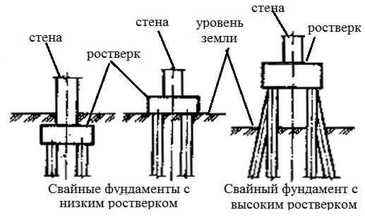 vidy-rostverka.jpg