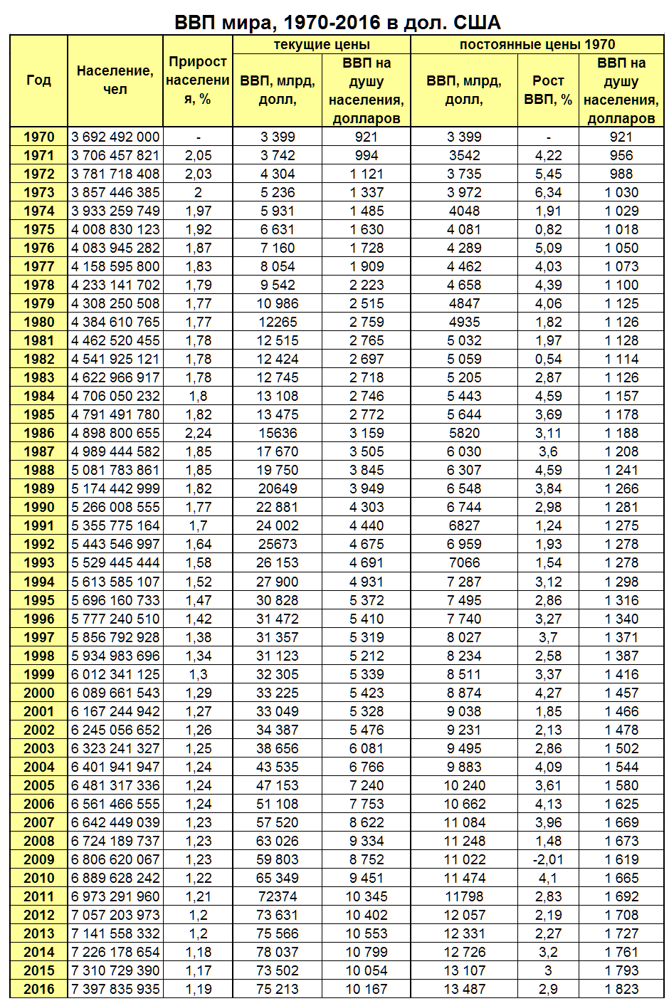 vvp-1970-2016-pps-nom.png