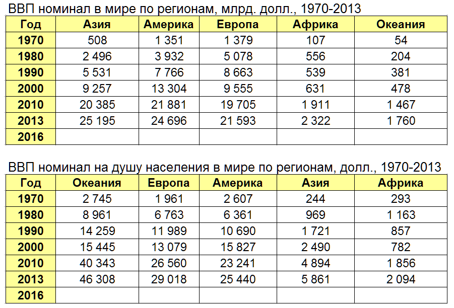 vvp-reg-1970-2013.png
