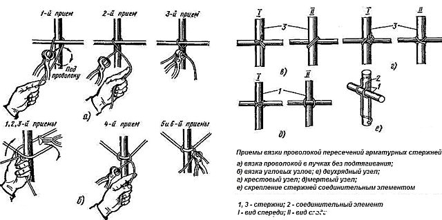 vyazka_armaturi_7.jpg