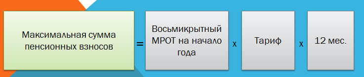 vznosy_ip_pfr_2017.png