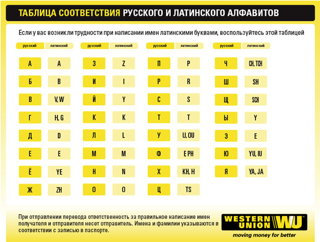 western-union-kirillic-table.jpg