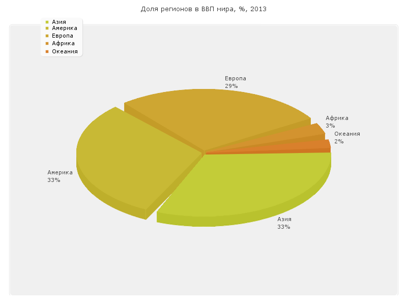 world_gdp_regions_share.png