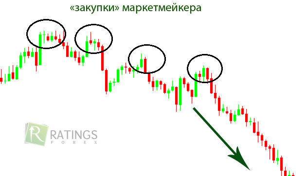 zakupki-marketmejjkera.png