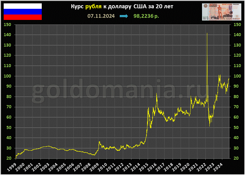 kurs_ru_20_year-4849950
